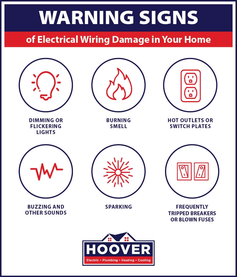faulty electrical wiring