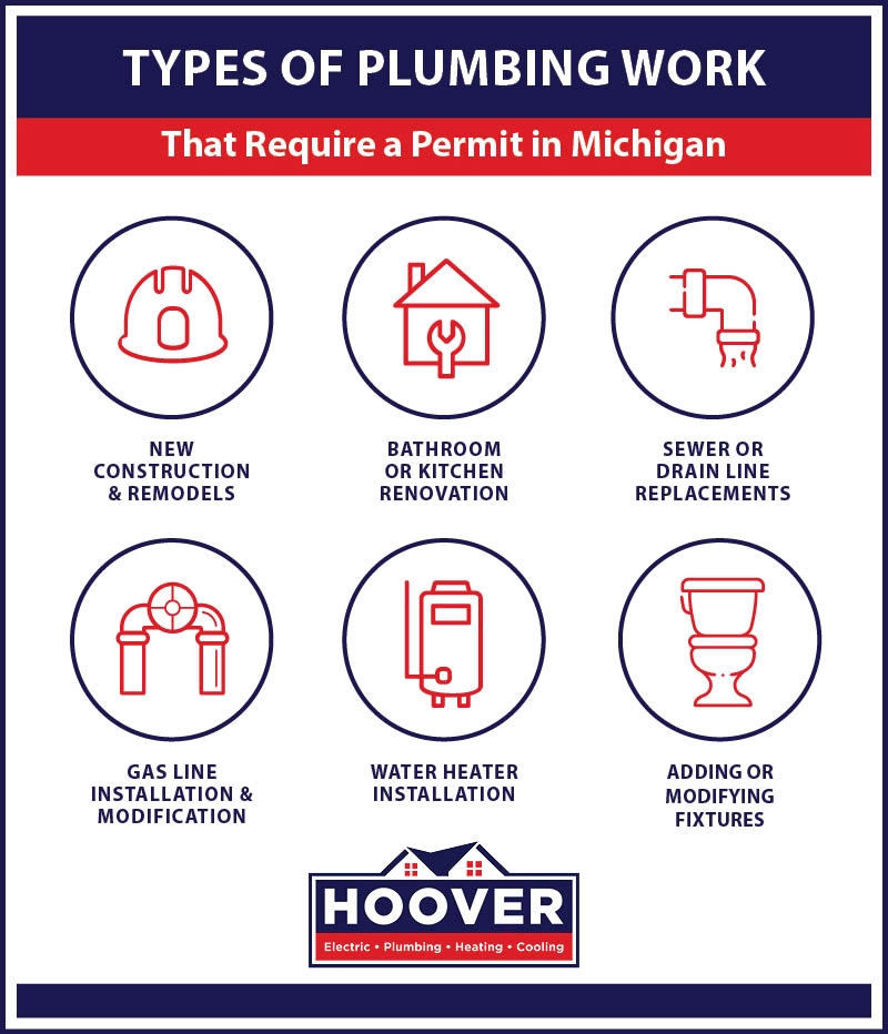 plumbing work require permit