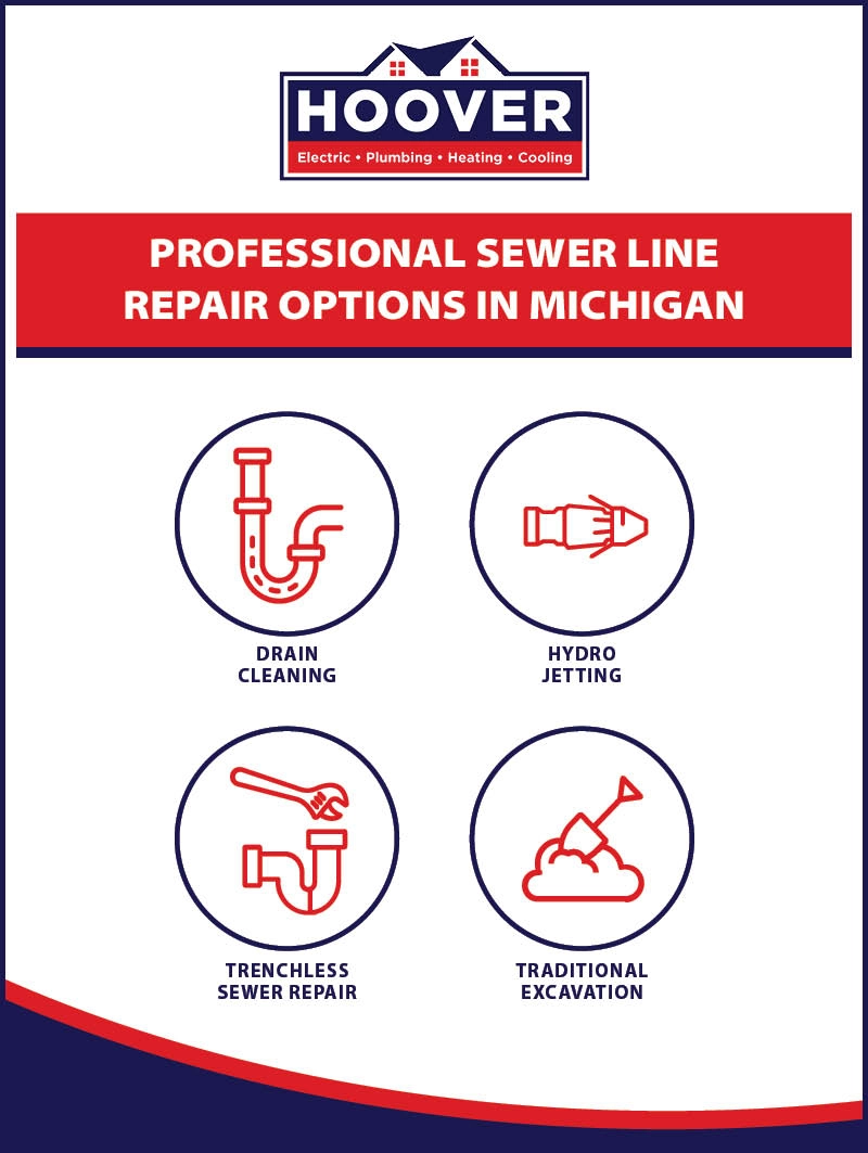 sewer line emergency
