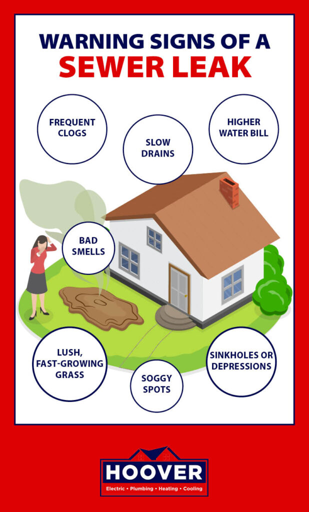 signs of a sewer leak