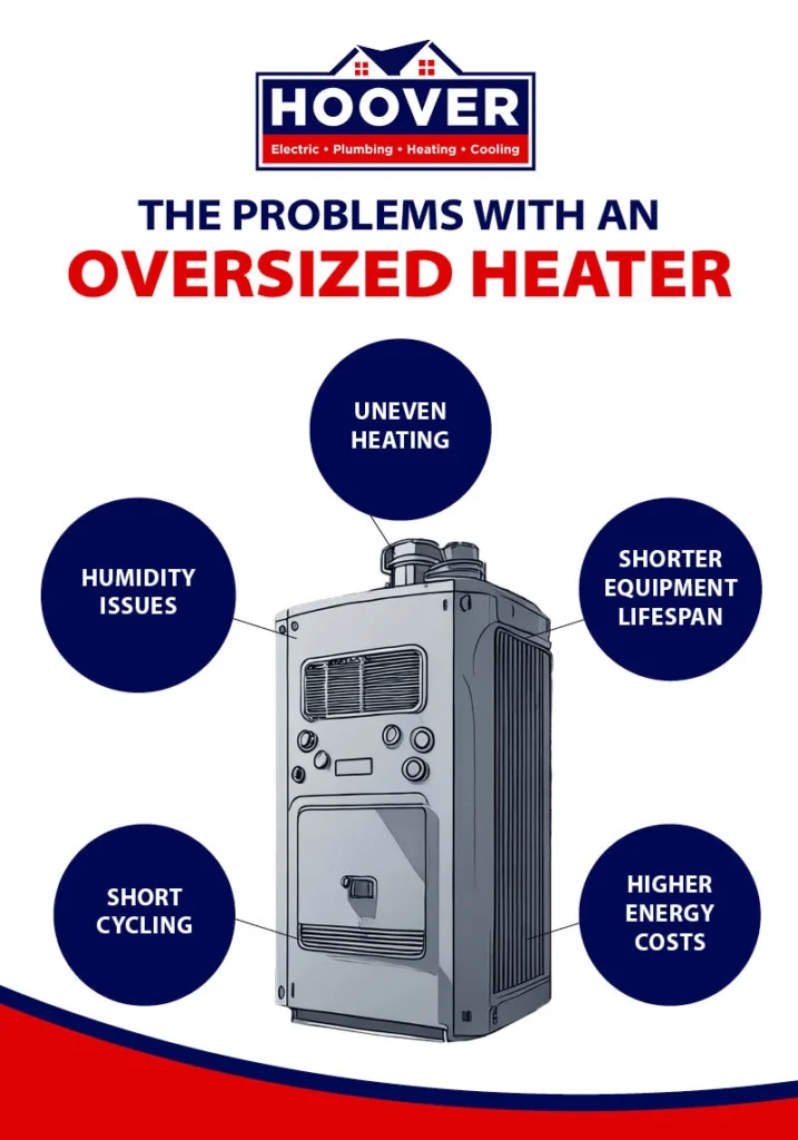 furnace sizing mistakes
